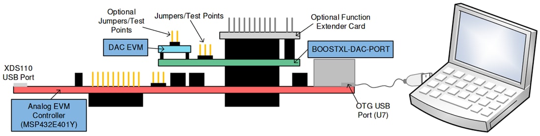机械图纸 - Texas Instruments DAC53701EVM DAC评估模块 (EVM)