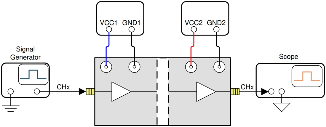 图表 - Texas Instruments DIGI-ISO-EVM数字隔离器评估模块