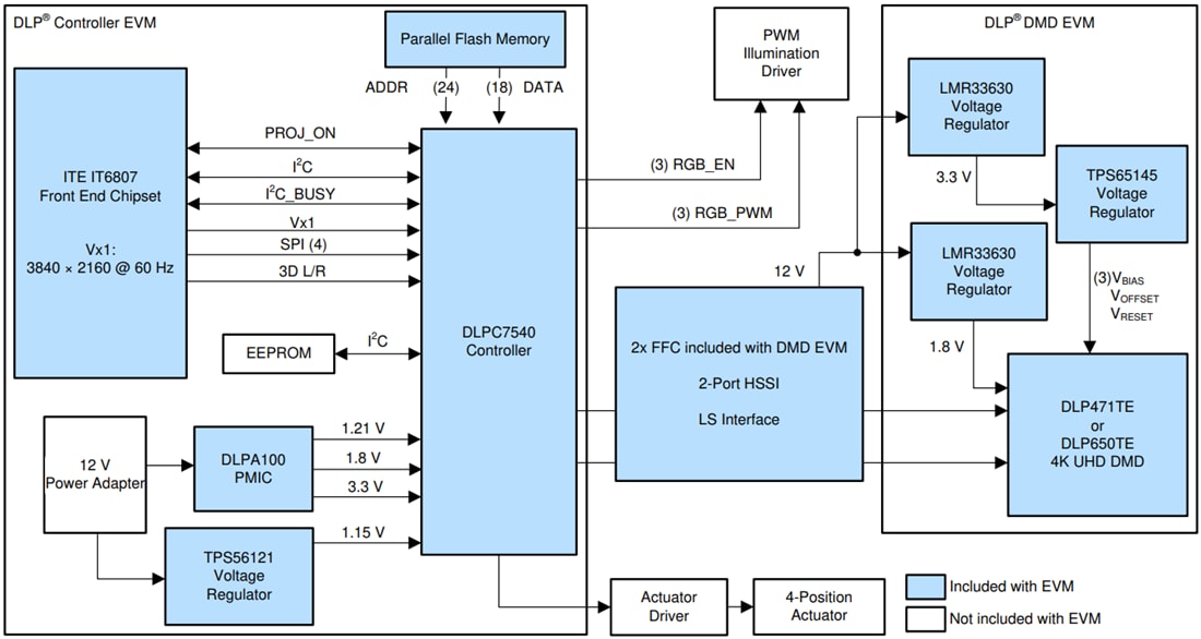 框图 - Texas Instruments DLP650TEEVM DLP评估模块 (EVM)