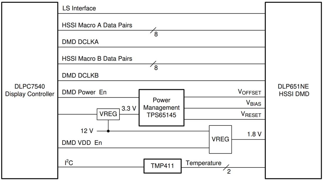 应用电路图 - Texas Instruments DLP651NE DLP® 1080p HSSI DMD
