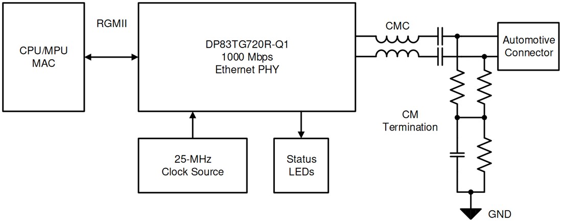 原理图 - Texas Instruments DP83TG720R-Q1汽车以太网PHY