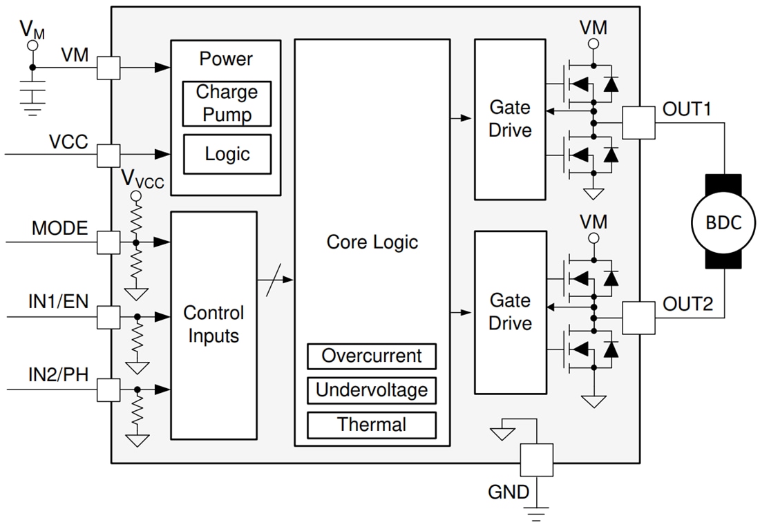 框图 - Texas Instruments DRV8210半桥电机驱动器