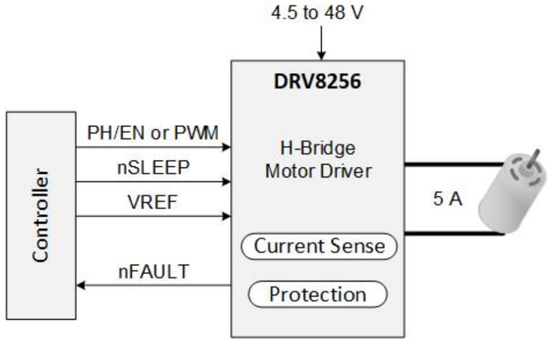 原理图 - Texas Instruments DRV8256E/DRV8256P半桥电机驱动器