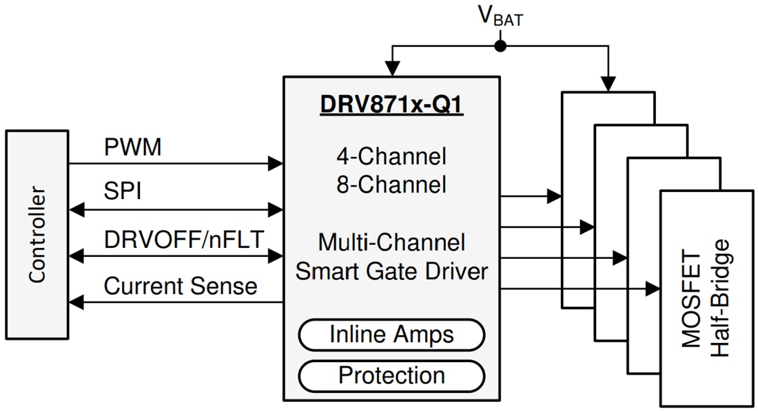 框图 - Texas Instruments DRV871x-Q1半桥智能栅极驱动器