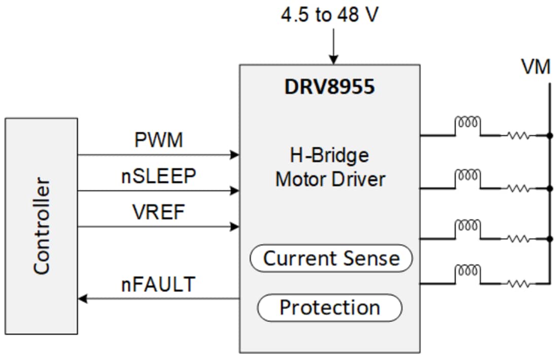 原理图 - Texas Instruments DRV8955四通道半桥驱动器