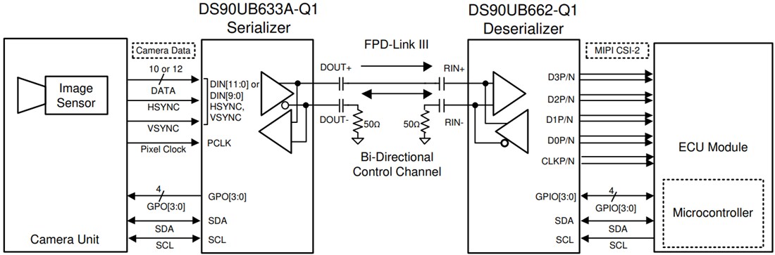 原理图 - Texas Instruments DS90UB633A-Q1 FPD-Link III串行器