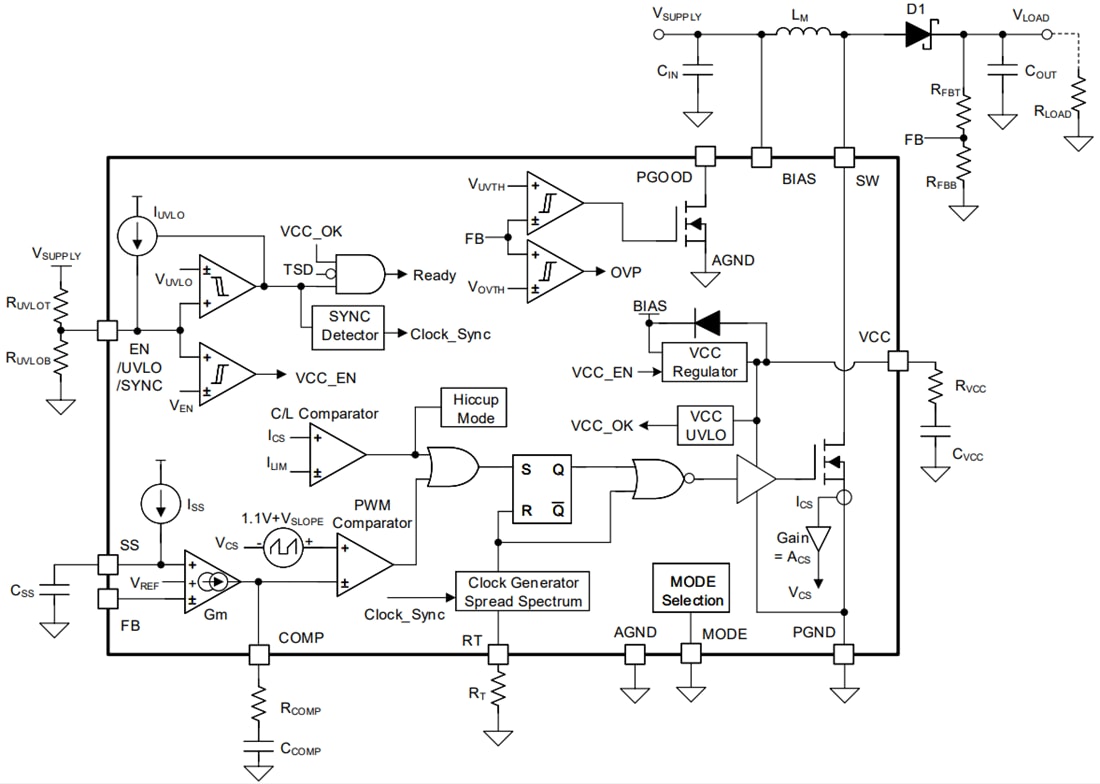 框图 - Texas Instruments LM5157x/LM5157x-Q1升压反激式和SEPIC转换器