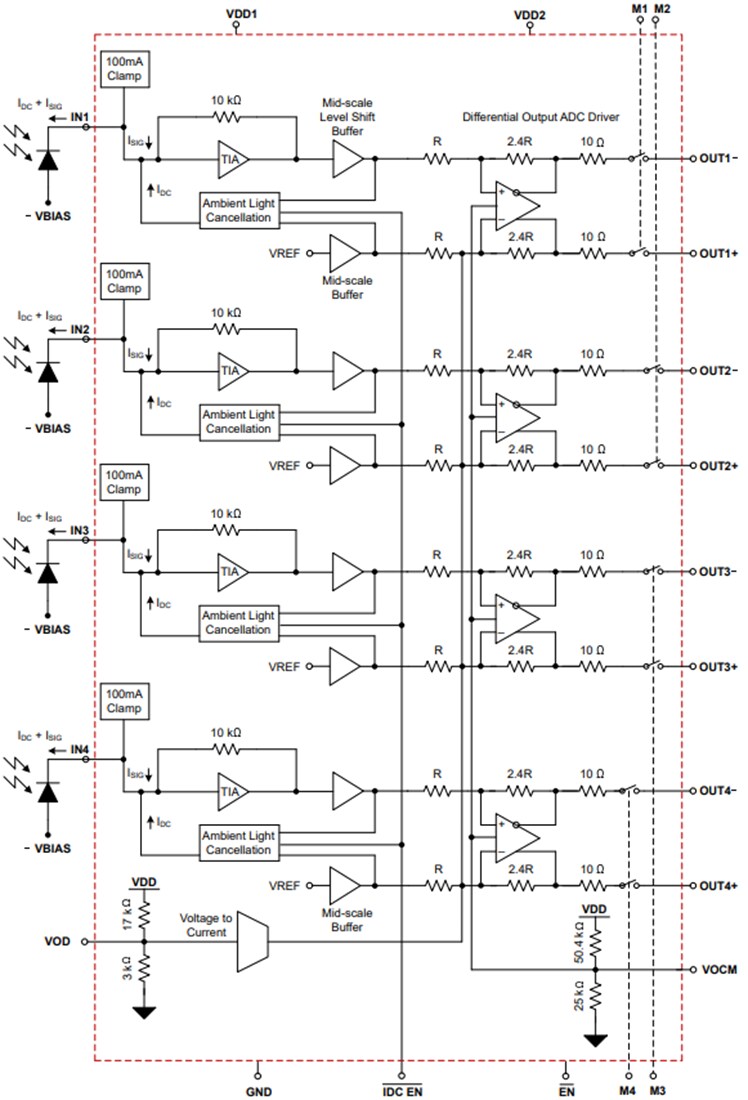 框图 - Texas Instruments LMH32404/LMH32404-Q1跨阻抗放大器