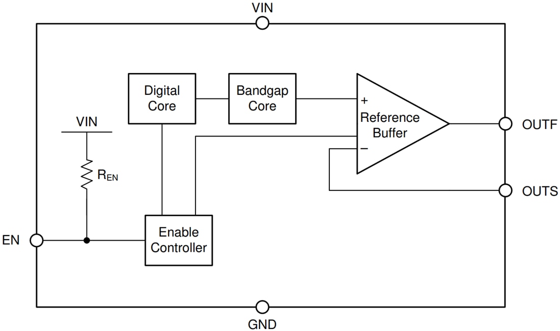 框图 - Texas Instruments REF70精密电压基准