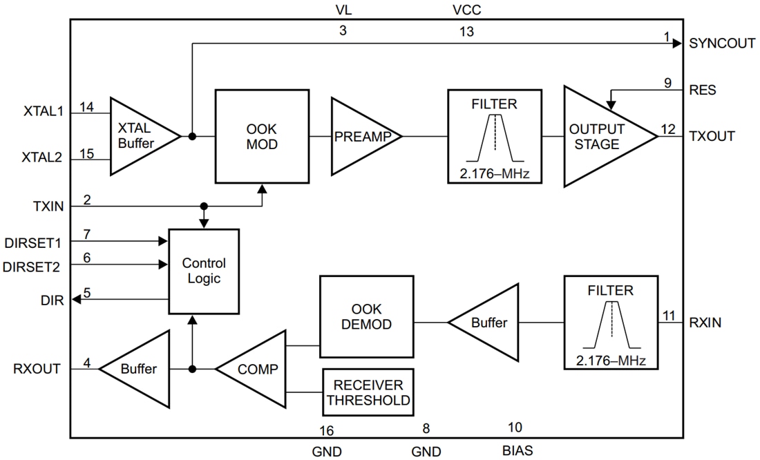 框图 - Texas Instruments SN65HVD64同轴调制解调器收发器