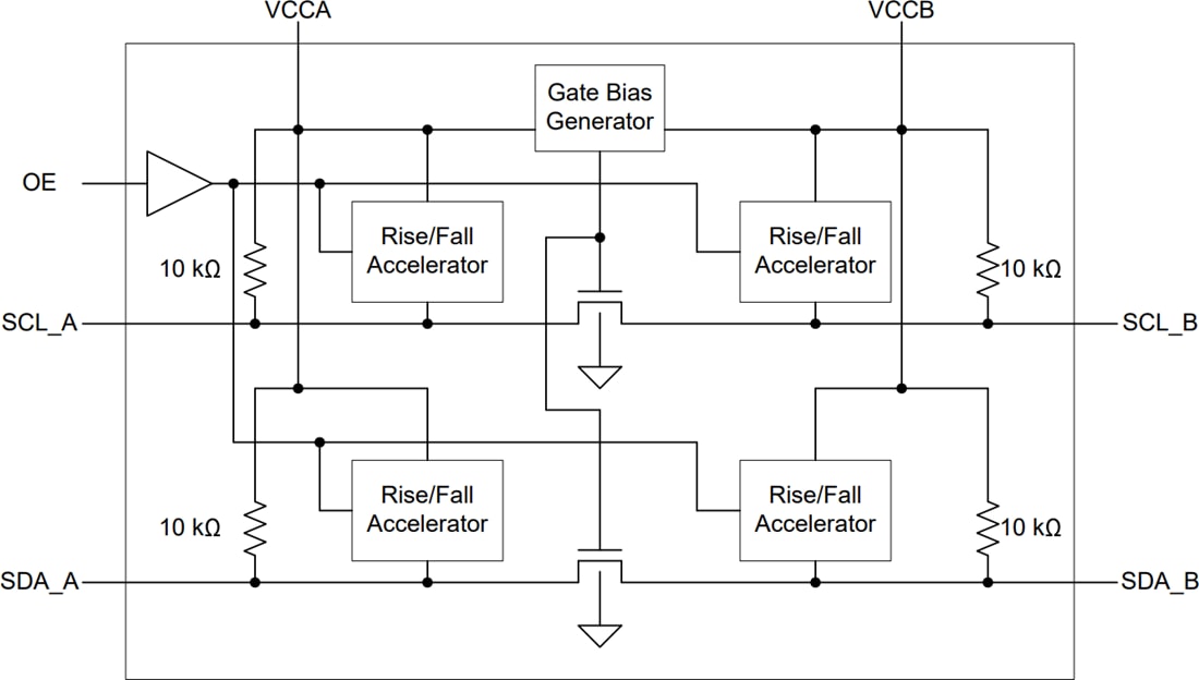 框图 - Texas Instruments TCA9416超低电压I2C转换器