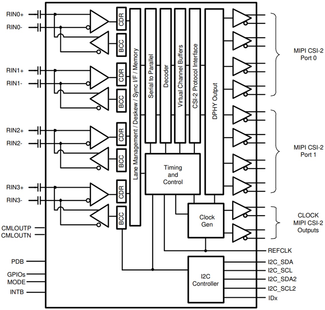 框图 - Texas Instruments TDES960 4.16Gbps V3Link解串器四路集线器