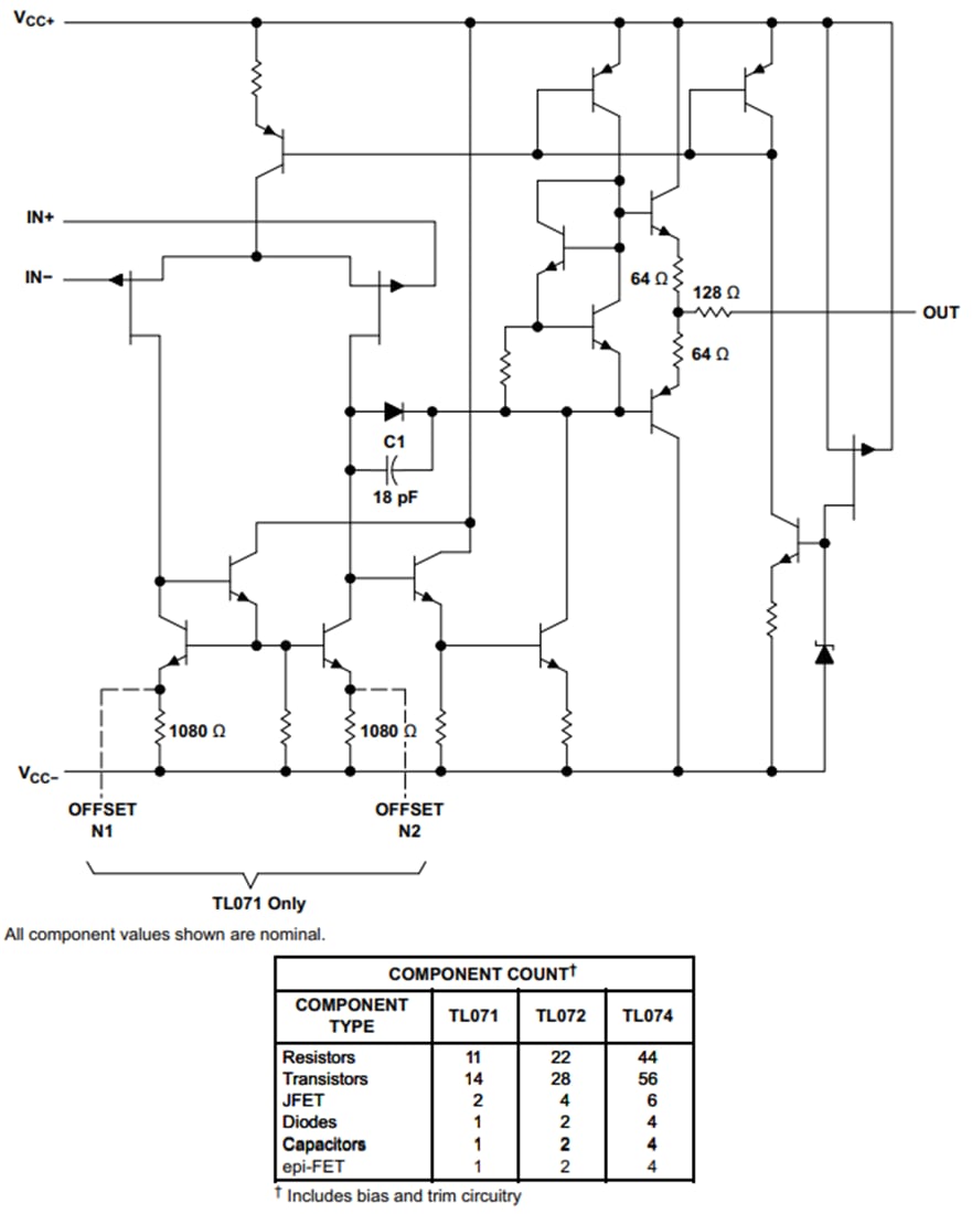 框图 - Texas Instruments TL07xx低噪声FET输入运算放大器