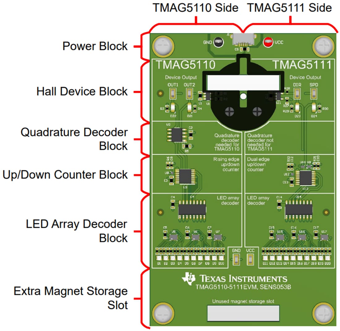 位置电路 - Texas Instruments TMAG5110-5111EVM霍尔效应评估模块