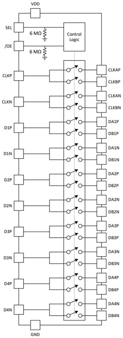 Texas Instruments TMUX646 10通道MIPI开关
