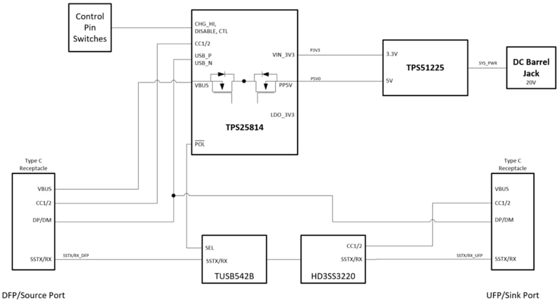 框图 - Texas Instruments TPS25814EVM控制器评估模块 (EVM)