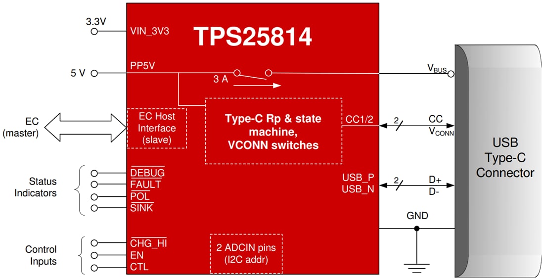 原理图 - Texas Instruments TPS25814 USB Type-C控制器