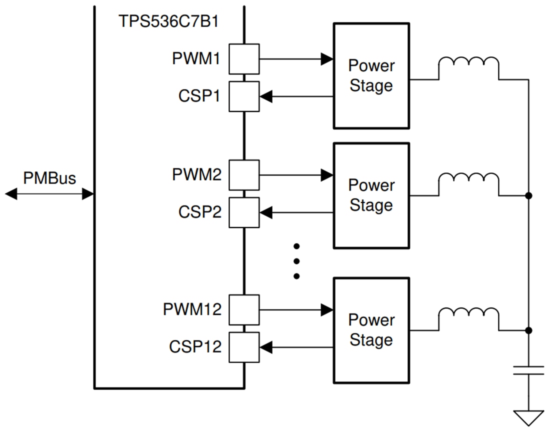 原理图 - Texas Instruments TPS536C7B1降压多相PWM控制器