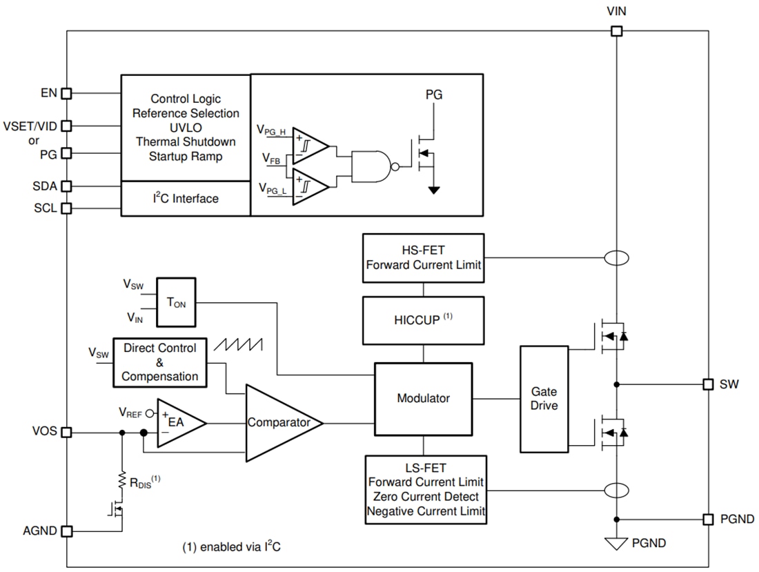 框图 - Texas Instruments TPS62868/TPS62869同步降压转换器