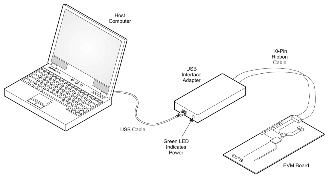 图表 - Texas Instruments TPS628690EVM-135转换器评估模块