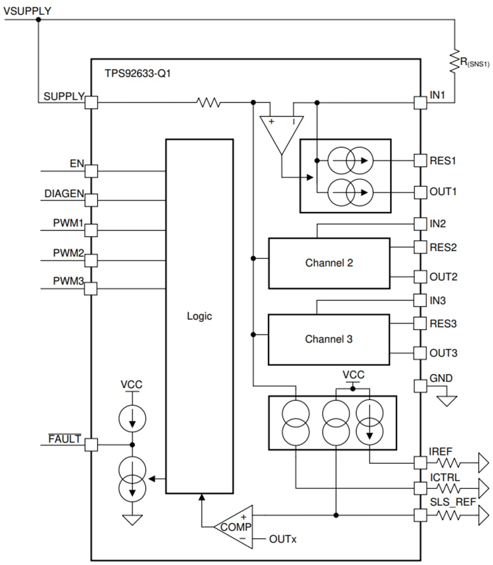 框图 - Texas Instruments TPS92633/TPS92633-Q1三通道高侧LED驱动器