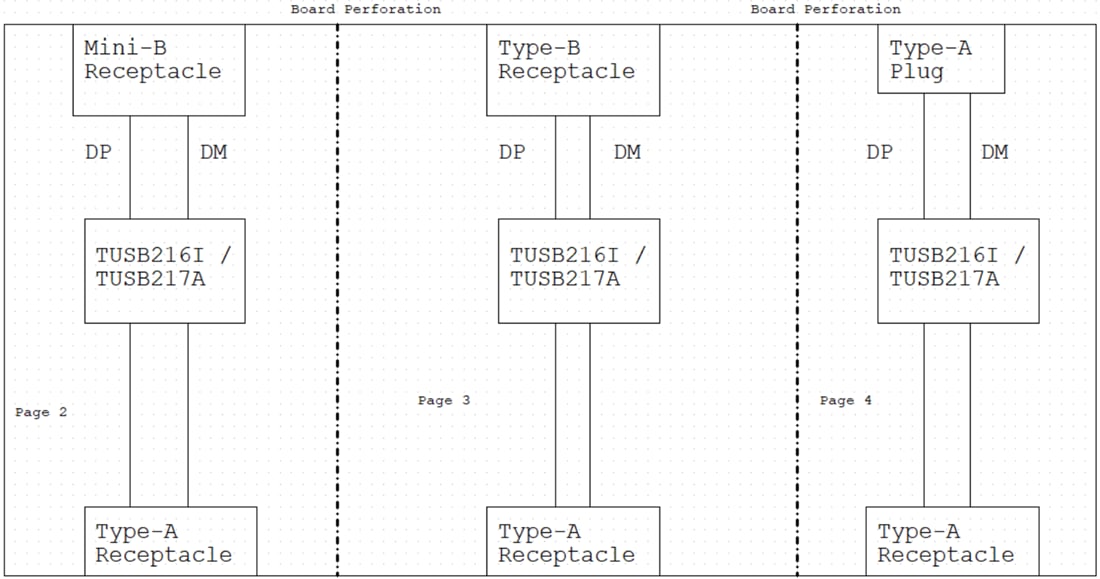 框图 - Texas Instruments TUSB217AEVM-BC评估模块 (EVM)