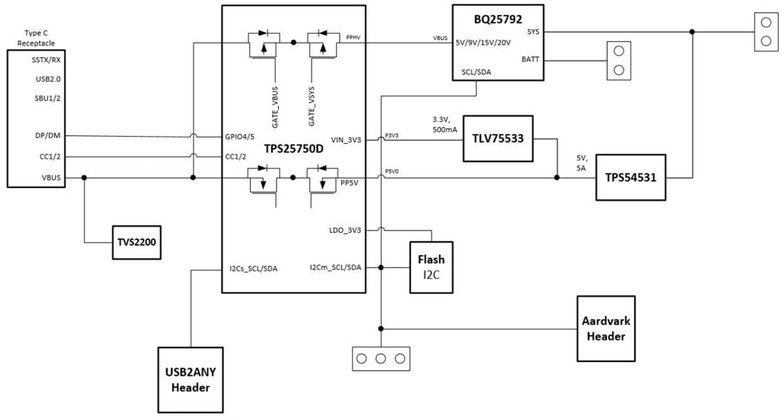 框图 - Texas Instruments USB-PD-CHG-EVM-01供电和充电评估模块