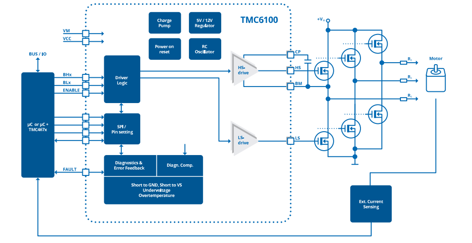 框图 - Analog Devices / Maxim Integrated TMC6100无刷直流电机/永磁同步电机功率驱动器