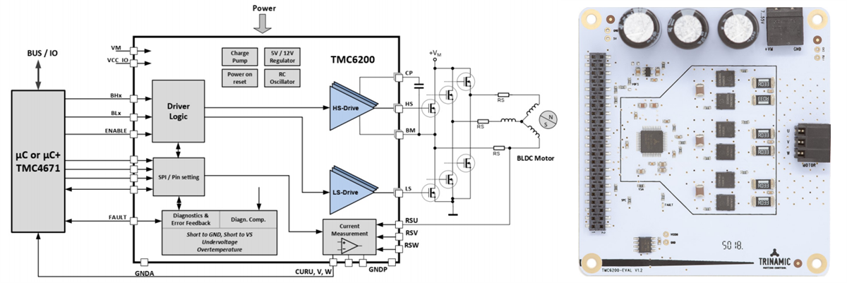 框图 - Analog Devices / Maxim Integrated TMC6200开发工具