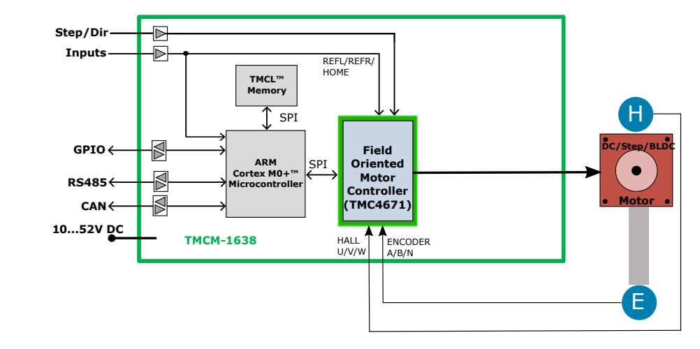 框图 - Analog Devices / Maxim Integrated TMCM-1638单轴控制器/驱动器模块