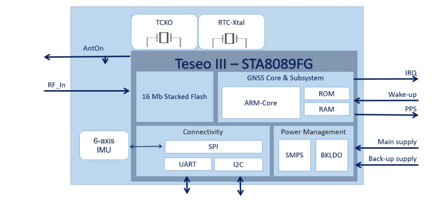 框图 - STMicroelectronics Teseo-VIC3D工业GNSS航位推算模块