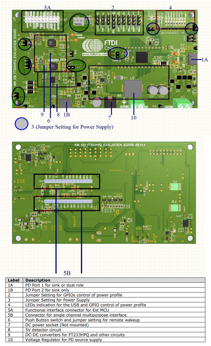 FTDI Chip USB高速FT233HP & FT4233HP评估模块