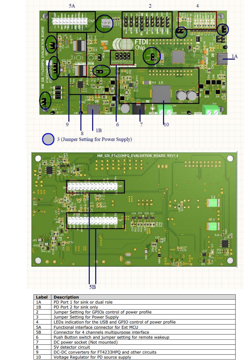 FTDI Chip USB高速FT233HP & FT4233HP评估模块
