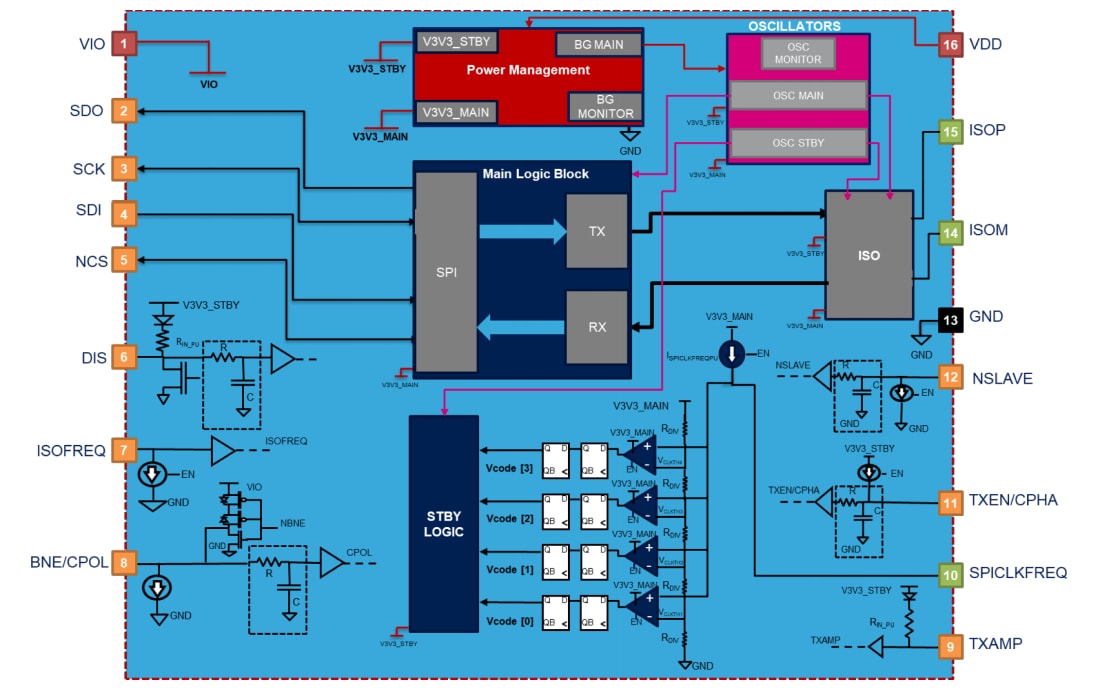 框图 - STMicroelectronics L9963T汽车SPI转隔离式SPI收发器