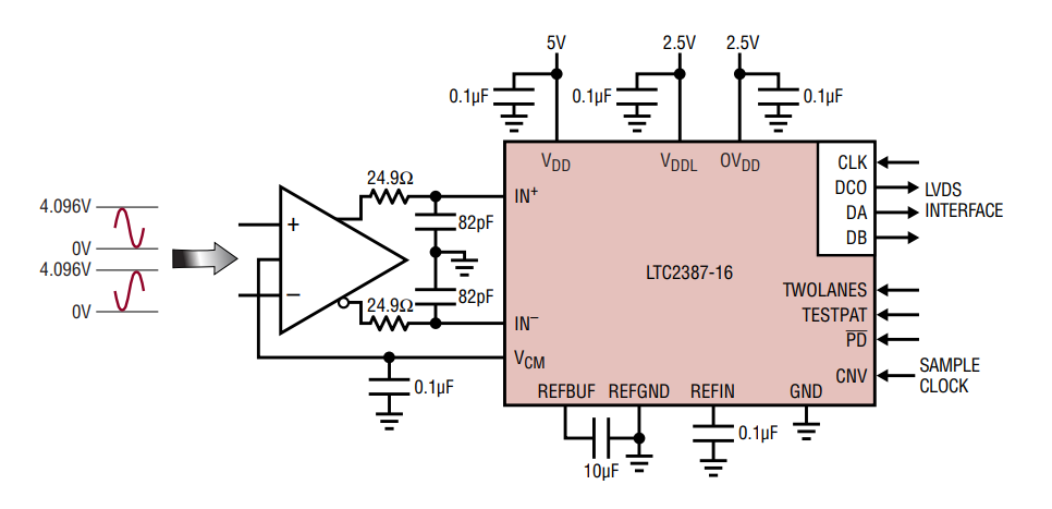 应用电路图 - Analog Devices Inc. LTC2387-16 & LTC2387-18 SAR ADC