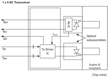 框图 - Broadcom AFBR-58x3xxZ 125MBd快速以太网收发器
