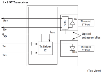 框图 - Broadcom AFBR-58x3xxZ 125MBd快速以太网收发器