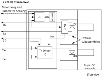 框图 - Broadcom AFBR-58x3xxZ 125MBd快速以太网收发器