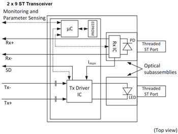 框图 - Broadcom AFBR-58x3xxZ 125MBd快速以太网收发器