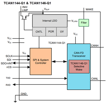 框图 - Texas Instruments TCAN114x-Q1高速CAN FD收发器