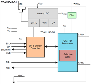 框图 - Texas Instruments TCAN114x-Q1高速CAN FD收发器