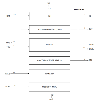 框图 - NXP Semiconductors UJA116xA Mini HS-CAN收发器