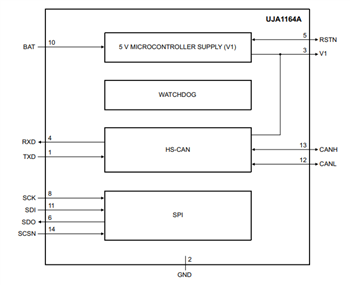 框图 - NXP Semiconductors UJA116xA Mini HS-CAN收发器