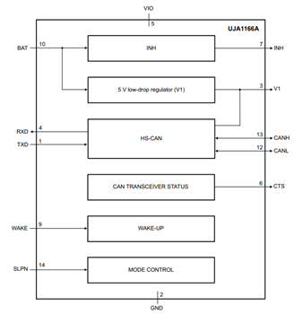 框图 - NXP Semiconductors UJA116xA Mini HS-CAN收发器
