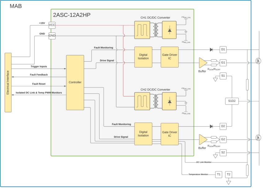 Microchip Technology 2ASC-12A2HP栅极驱动器