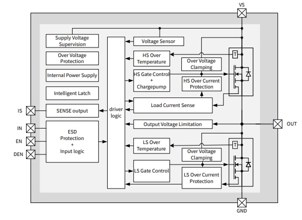 框图 - Infineon Technologies BTN7030-1EPA NovalithIC™ Lite半桥