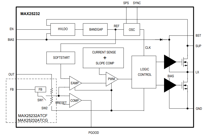 Analog Devices / Maxim Integrated MAX25232 36V、3A微型降压转换器