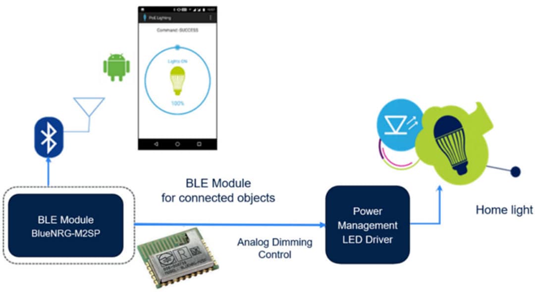 STMicroelectronics STEVAL-LLL012V1智能LED驱动器参考设计