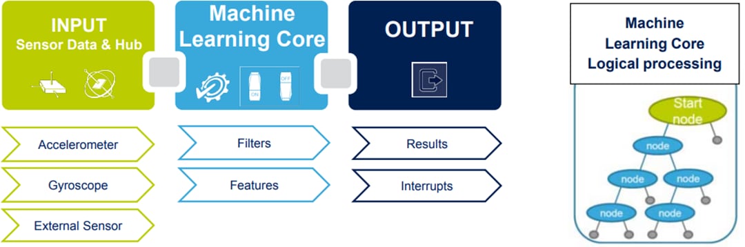 STMicroelectronics LSM6DSO32XTR iNEMO惯性模块