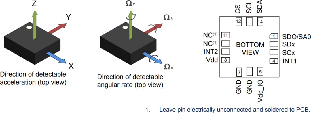 STMicroelectronics LSM6DSO32XTR iNEMO惯性模块